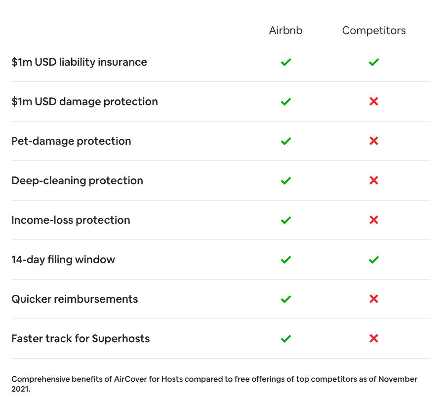 airbnb aircover benefits vs competitors table