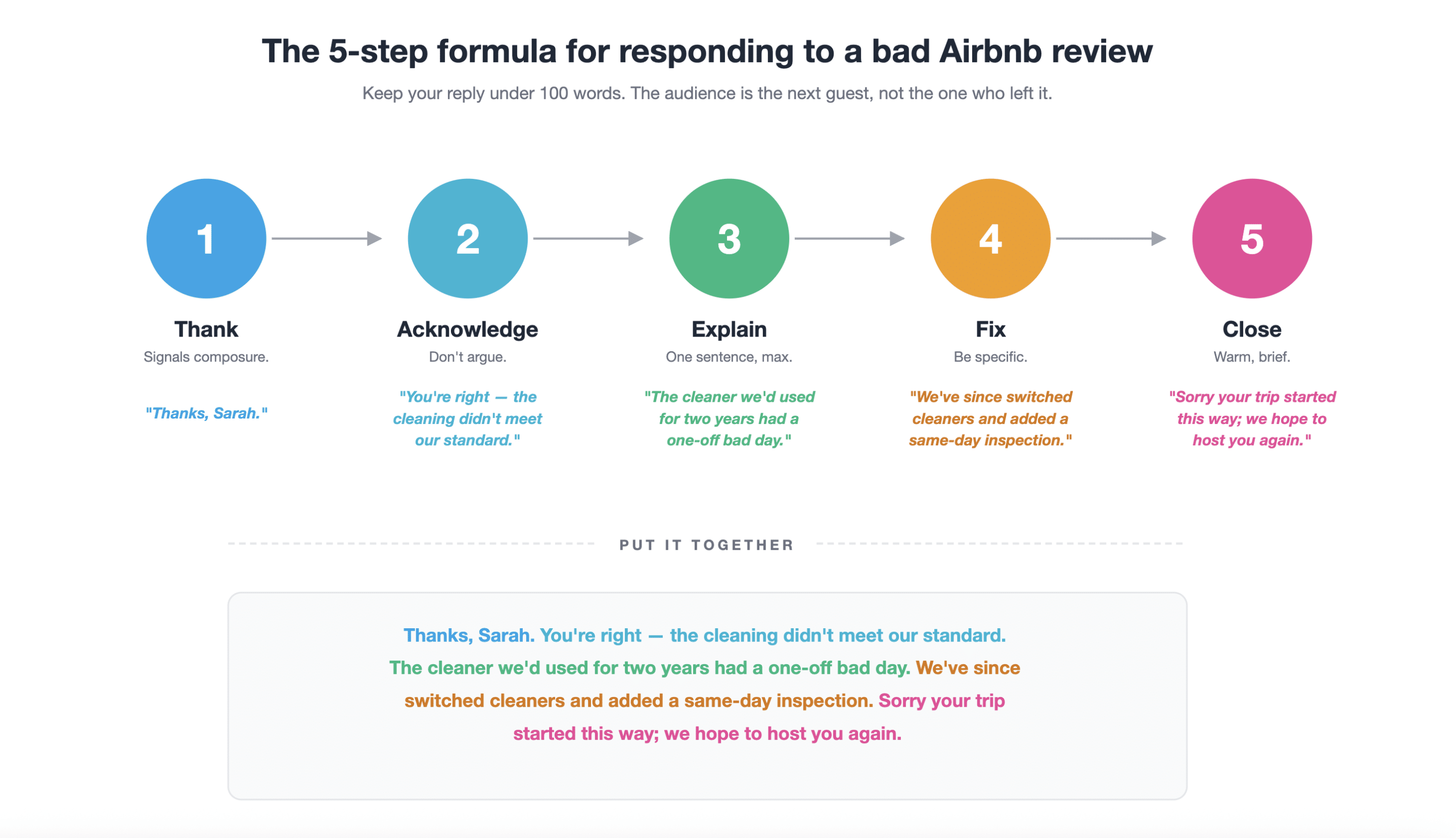 Screenshot 2026-05-11 at 11.21.02 Airbnb review