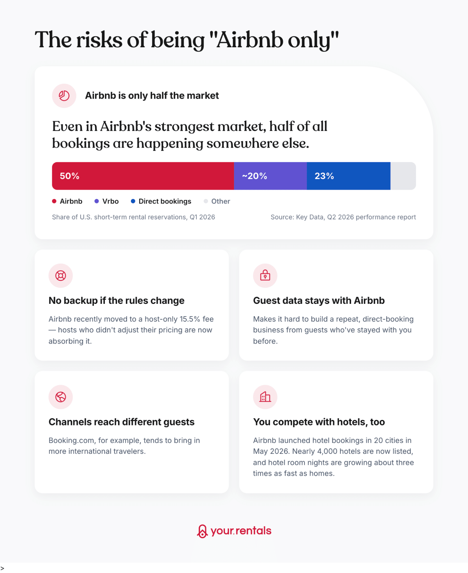 gestor de canales para Airbnb gestor de canales para Airbnb
