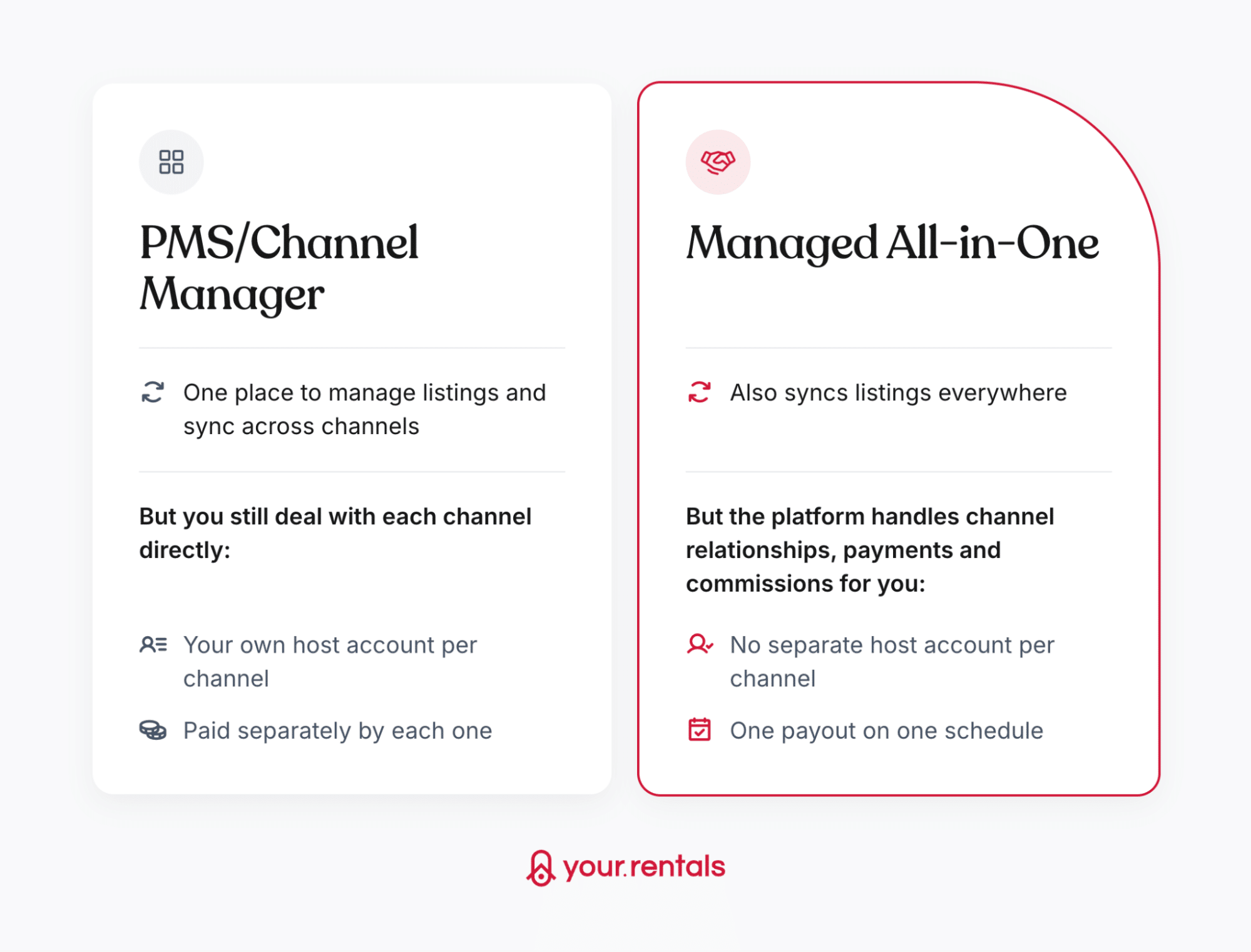 gestor de canales para Airbnb gestor de canales para Airbnb